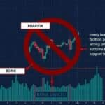 BONK em suporte crítico: Dobro fundo pode impulsionar alta?