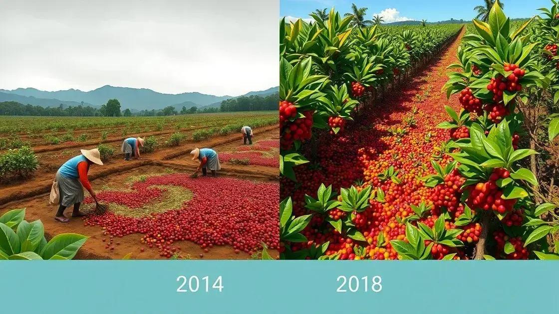 Comparativo com anos anteriores Comparativo com anos anteriores