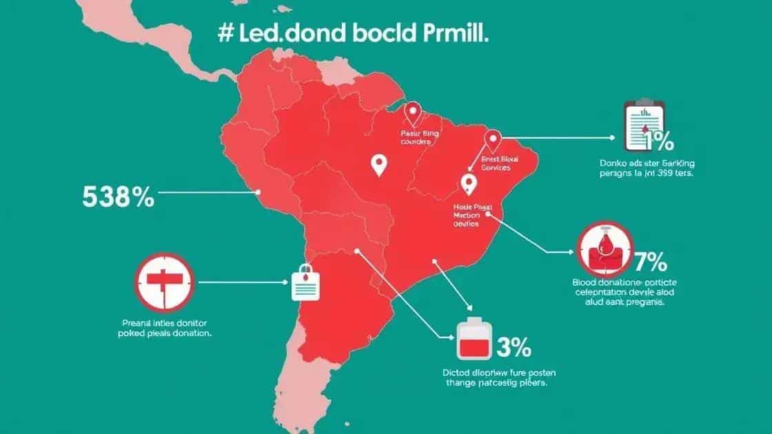 Dados sobre doações no Brasil em 2025 Dados sobre doações no Brasil em 2025