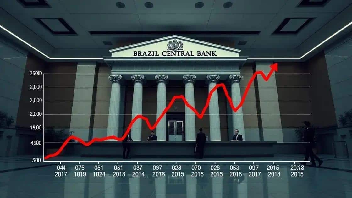 Expectativas para a Selic e juros futuros Expectativas para a Selic e juros futuros