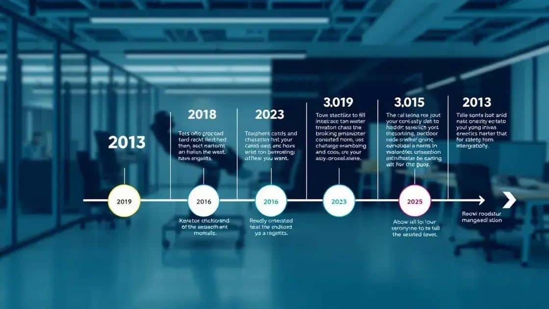 Histórico e lançamento