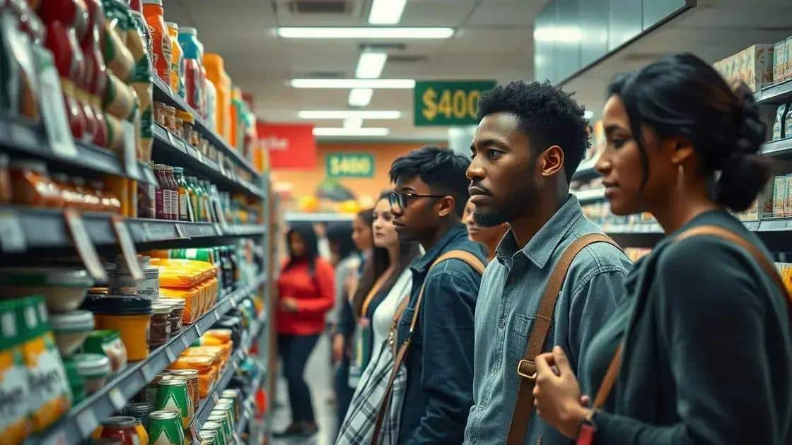 Impacto da inflação nos EUA Impacto da inflação nos EUA