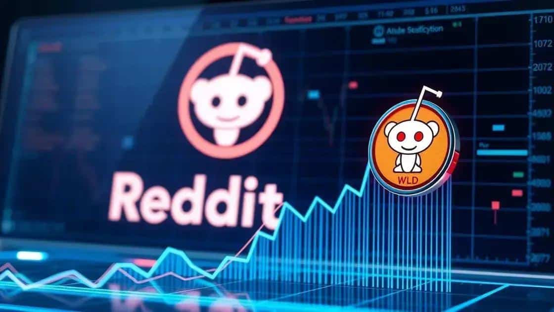 Impacto no preço do WLD