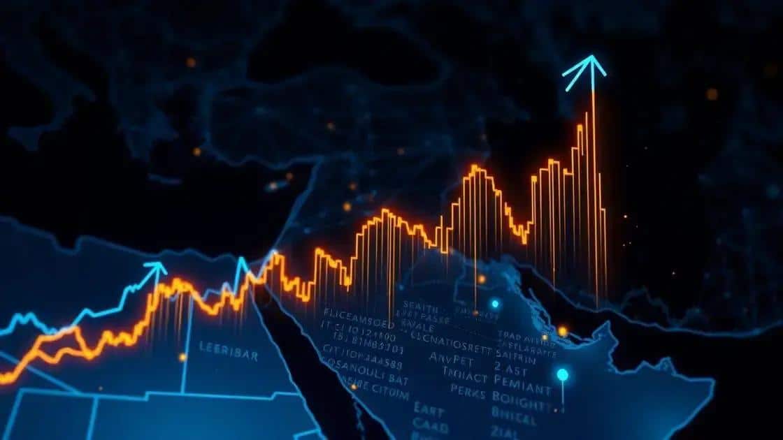 Impacto nos preços do petróleo e ouro Impacto nos preços do petróleo e ouro