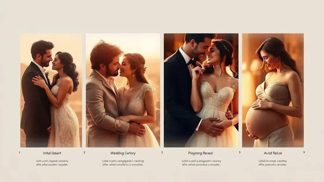 Momentos marcantes do casal Momentos marcantes do casal