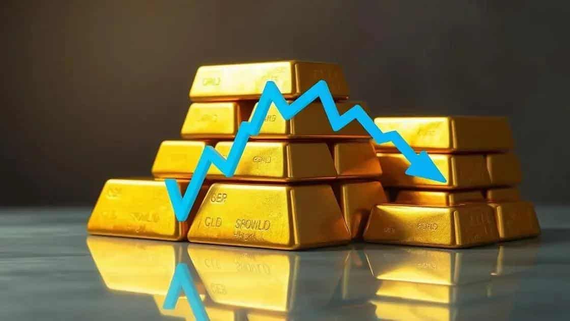 Previsão semanal do ouro: Tendência de venda se consolida após tensões geopolíticas