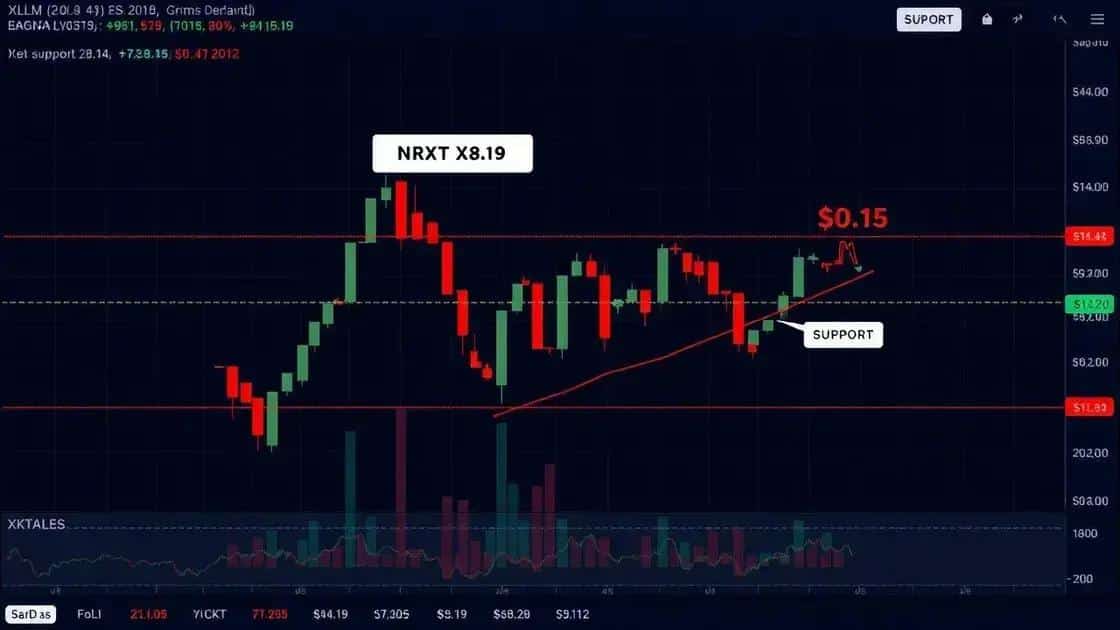Riscos de queda abaixo do suporte
