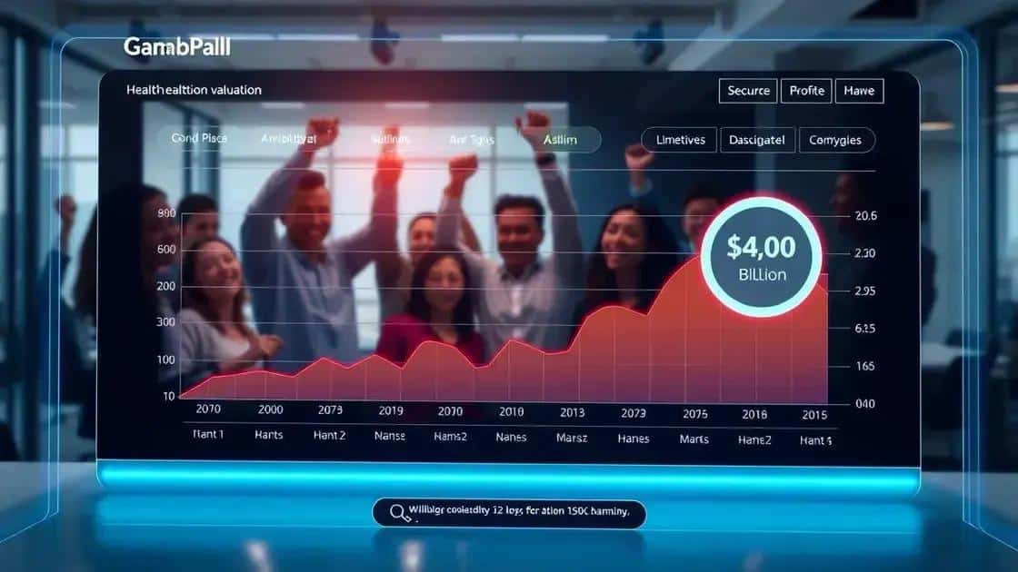 Valorização salta para US$ 4 bilhões