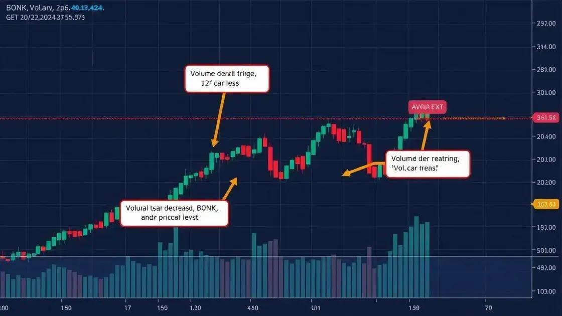 Volume em declínio: Risco ou oportunidade? Volume em declínio: Risco ou oportunidade?