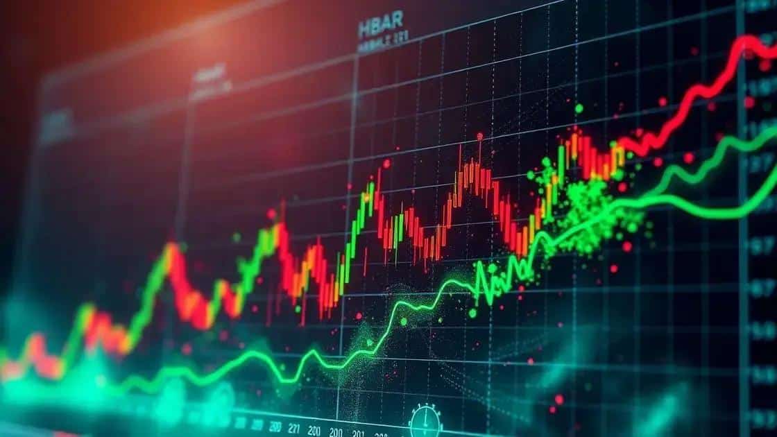 Análise de HBAR: Correção e Suporte Crítico na Criptomoeda