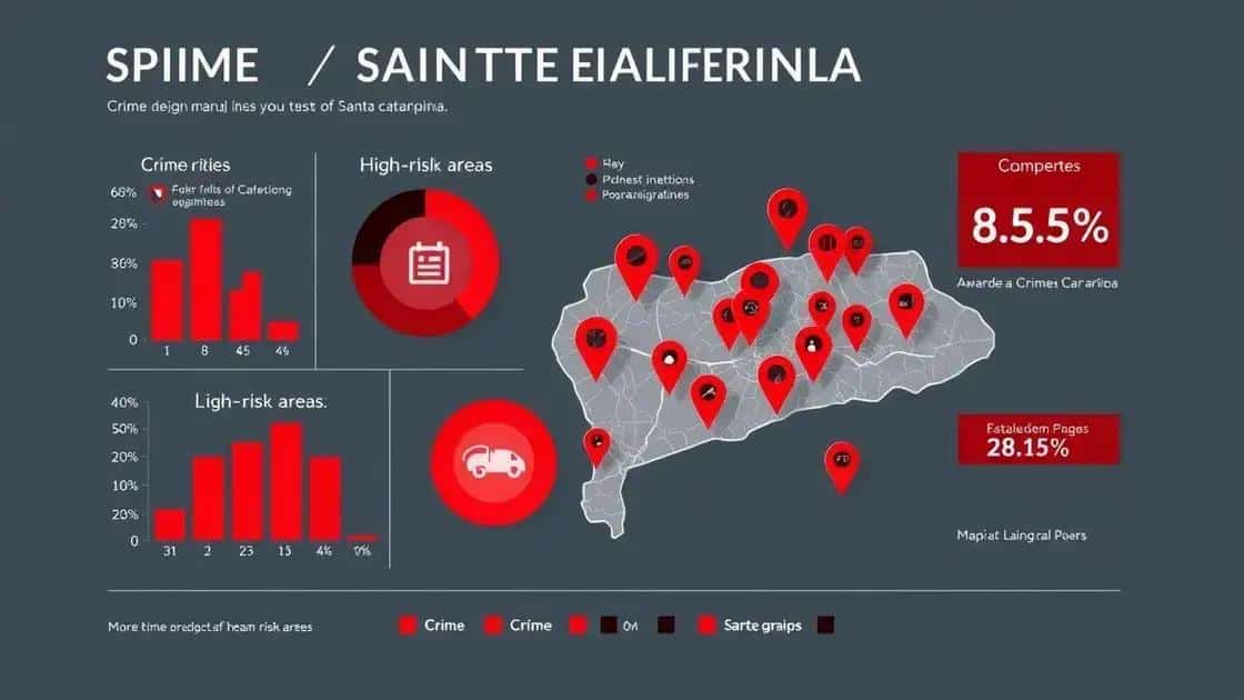 As estatísticas de homicídios em Santa Catarina