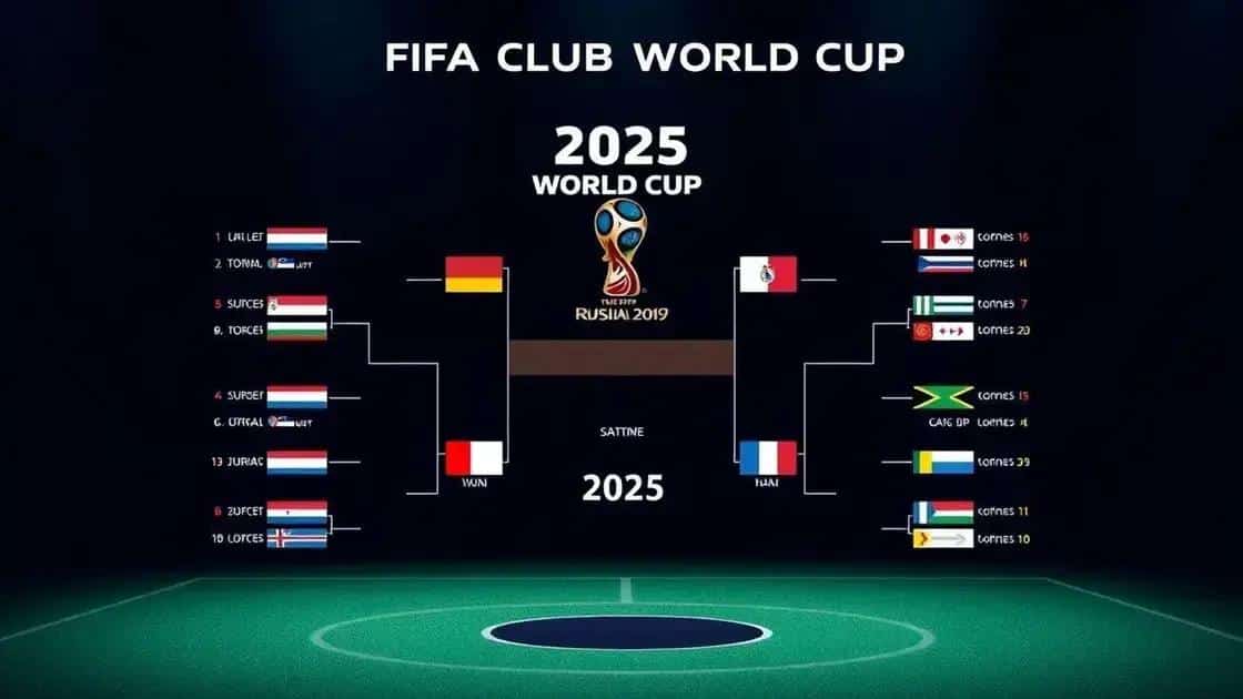 Chaveamento completo do torneio Chaveamento completo do torneio