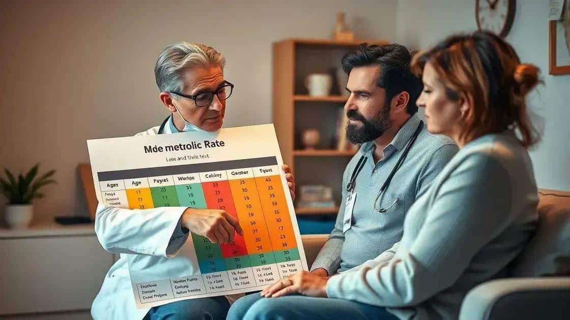 Como calcular o gasto energético basal segundo a idade e sexo