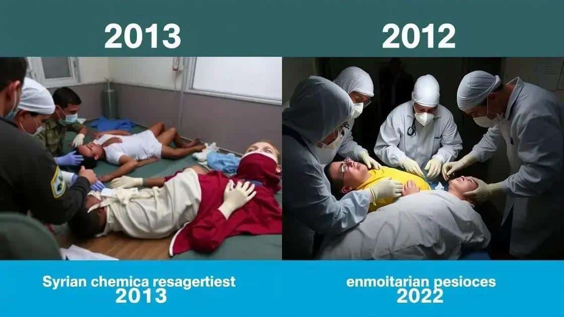 Comparação com casos anteriores na Síria Comparação com casos anteriores na Síria