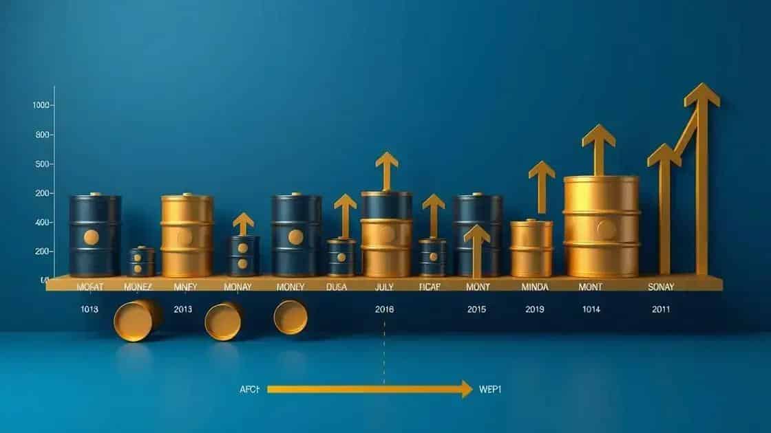 Comparação com meses anteriores