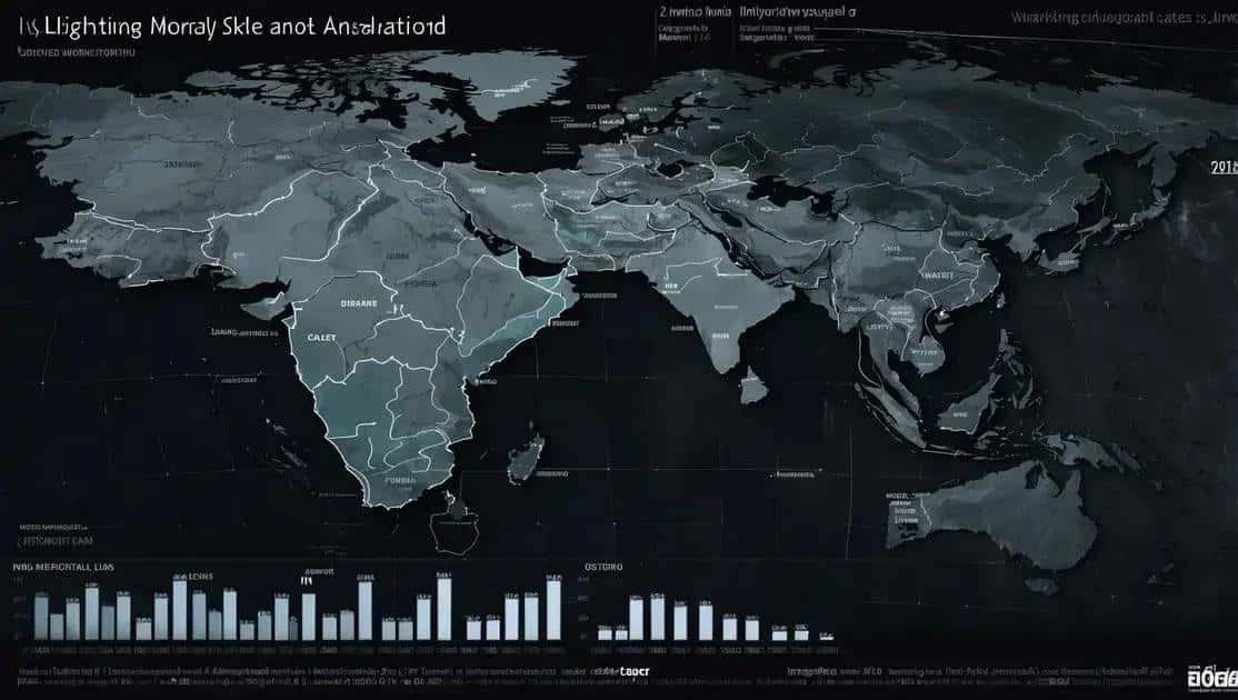 Estatísticas sobre raios