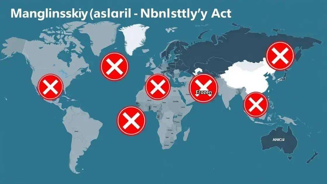 Histórico de sanções em outros países