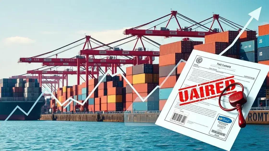 Impacto das tarifas nos mercados