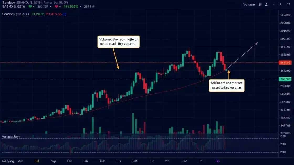 Impacto do volume nas operações Impacto do volume nas operações