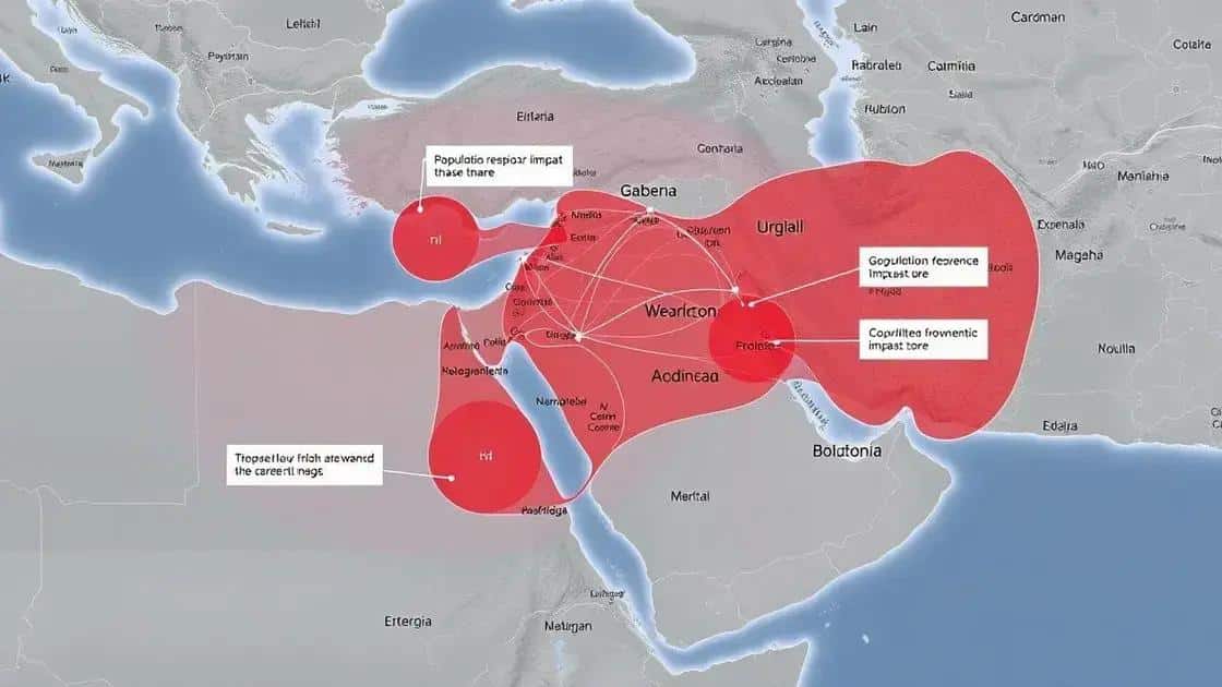Impacto na região Impacto na região