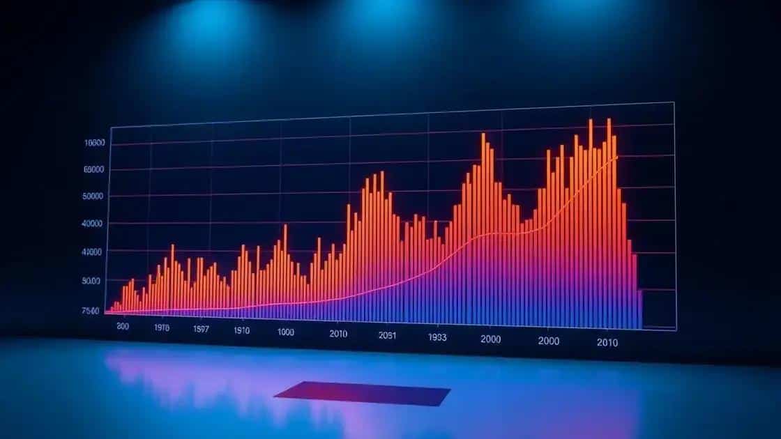 Importância do ponto de controle Importância do ponto de controle
