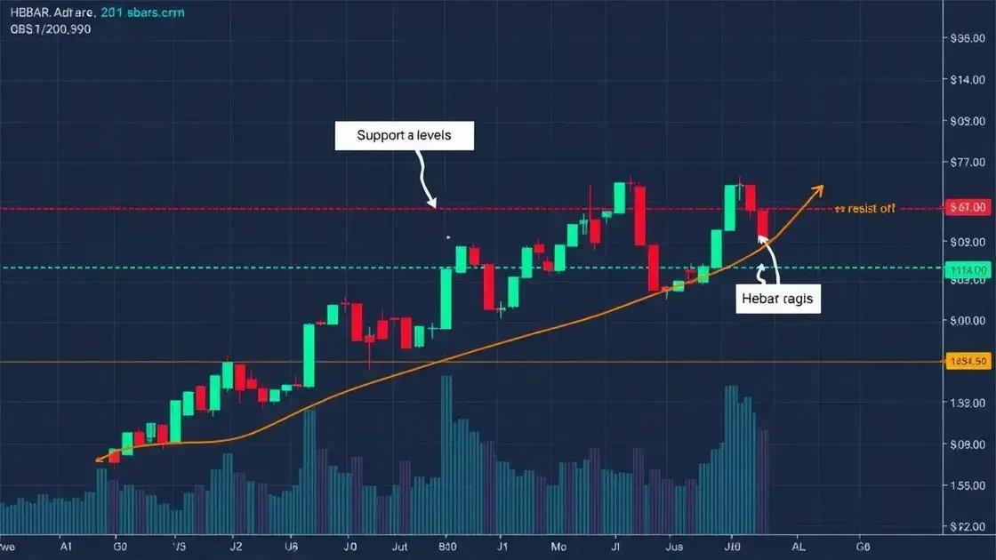 Níveis de suporte e resistência Níveis de suporte e resistência