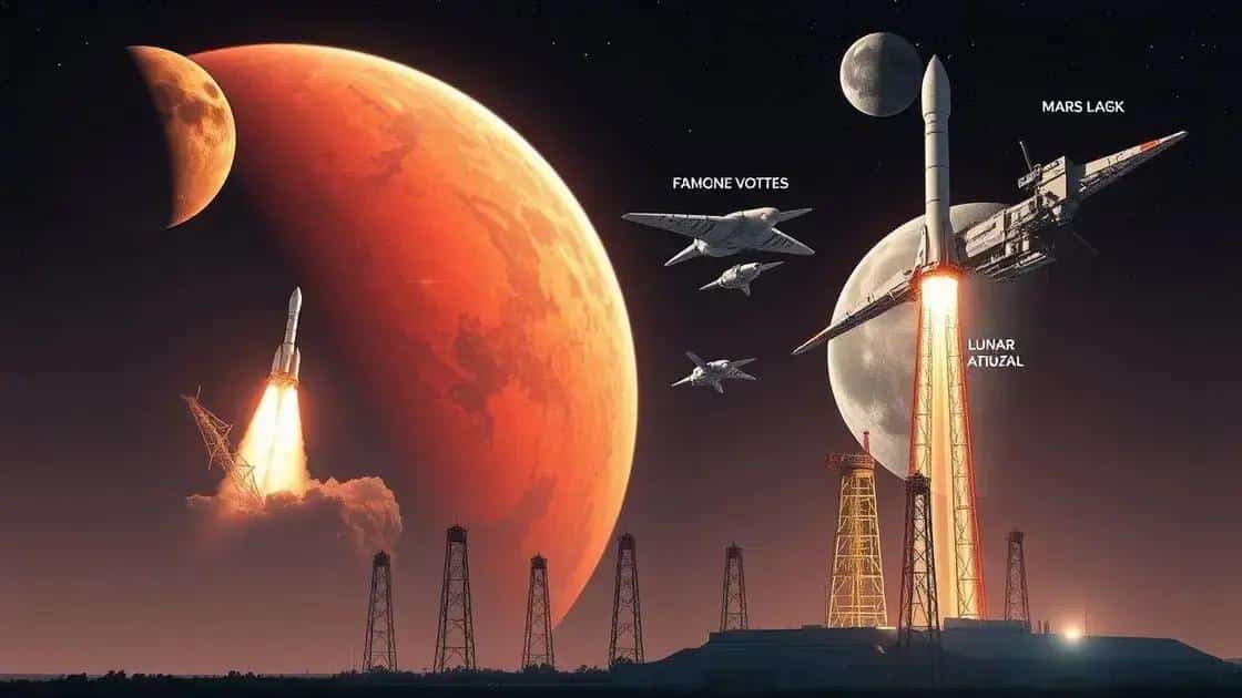 O futuro das missões espaciais