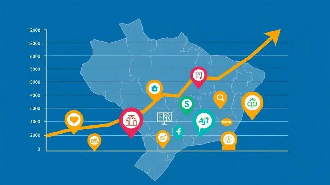 Perspectivas de crescimento Perspectivas de crescimento