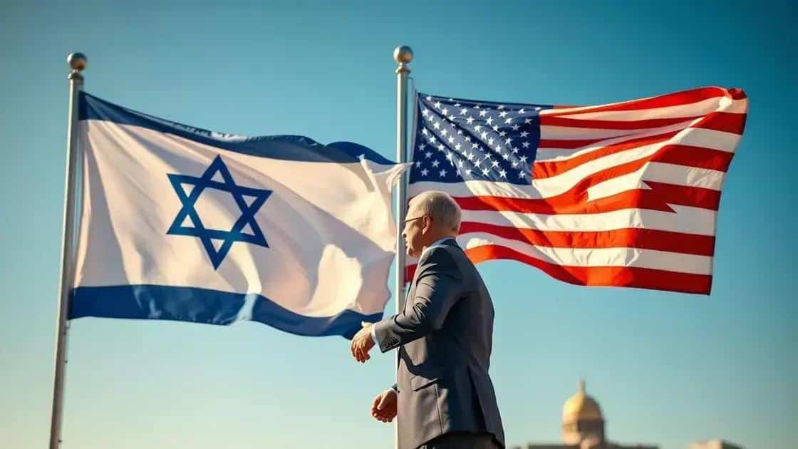 Relação Israel-EUA Relação Israel-EUA