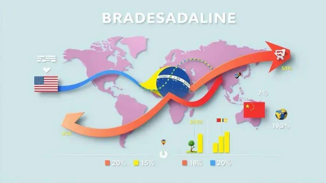 A influência das tarifas na balança comercial do Brasil