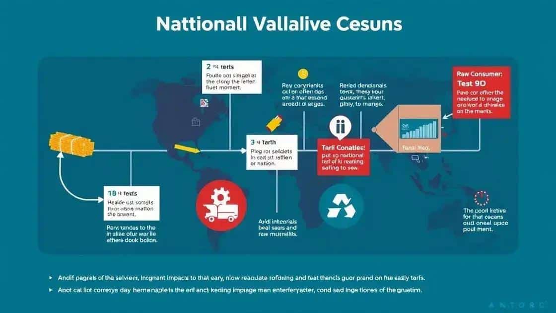 A influência das tarifas na cadeia de valor nacional
