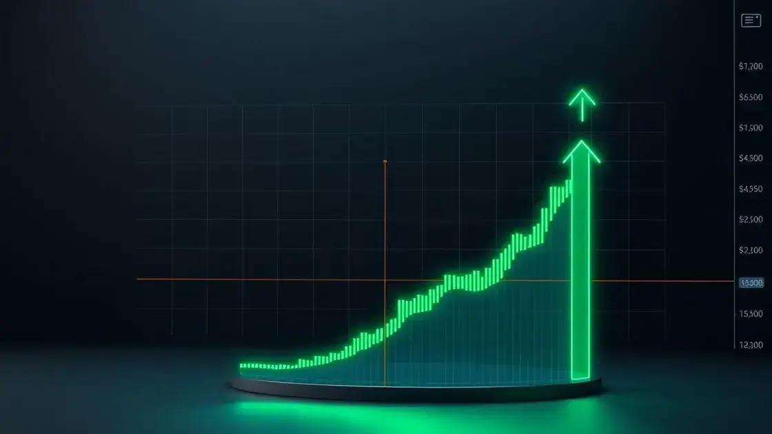 Análise da formação do padrão cup-and-handle e previsão de alta