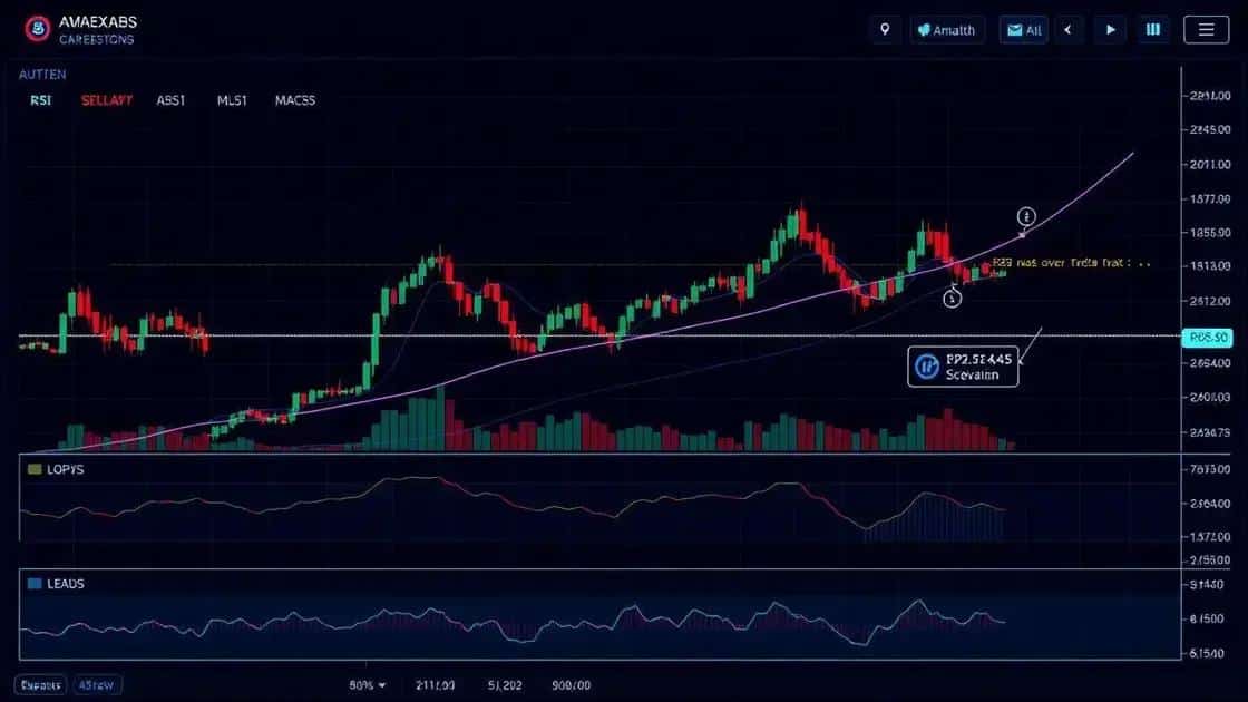 Cenário técnico e possíveis interpretações futuras