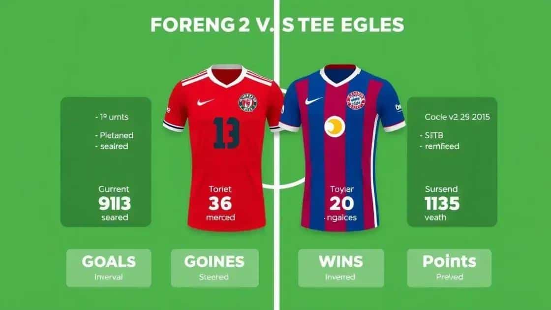 Comparação dos resultados do Avaí na série B Comparação dos resultados do Avaí na série B
