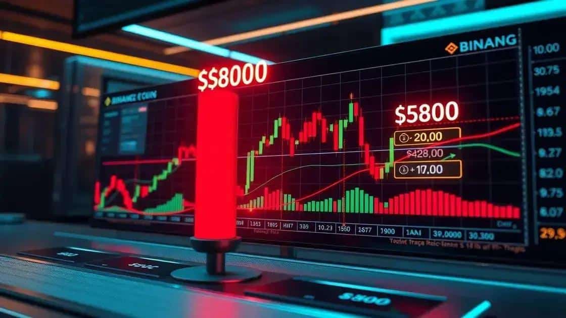 Decodificando a rejeição de $800 no Binance Coin.