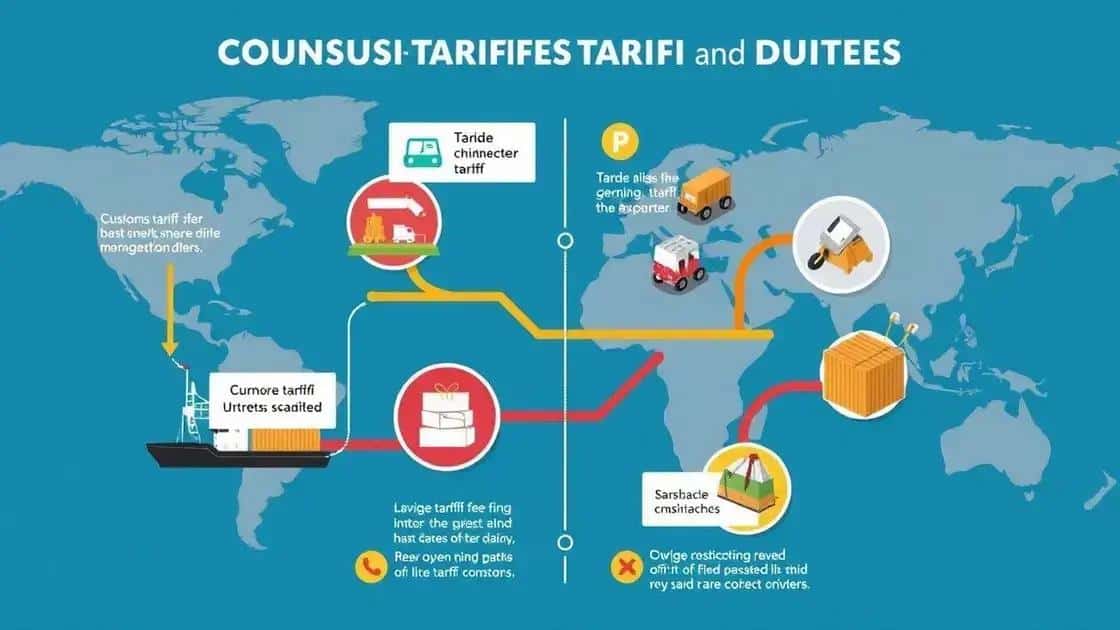 Diferenciação entre tarifas tarifárias e aduaneiras Diferenciação entre tarifas tarifárias e aduaneiras