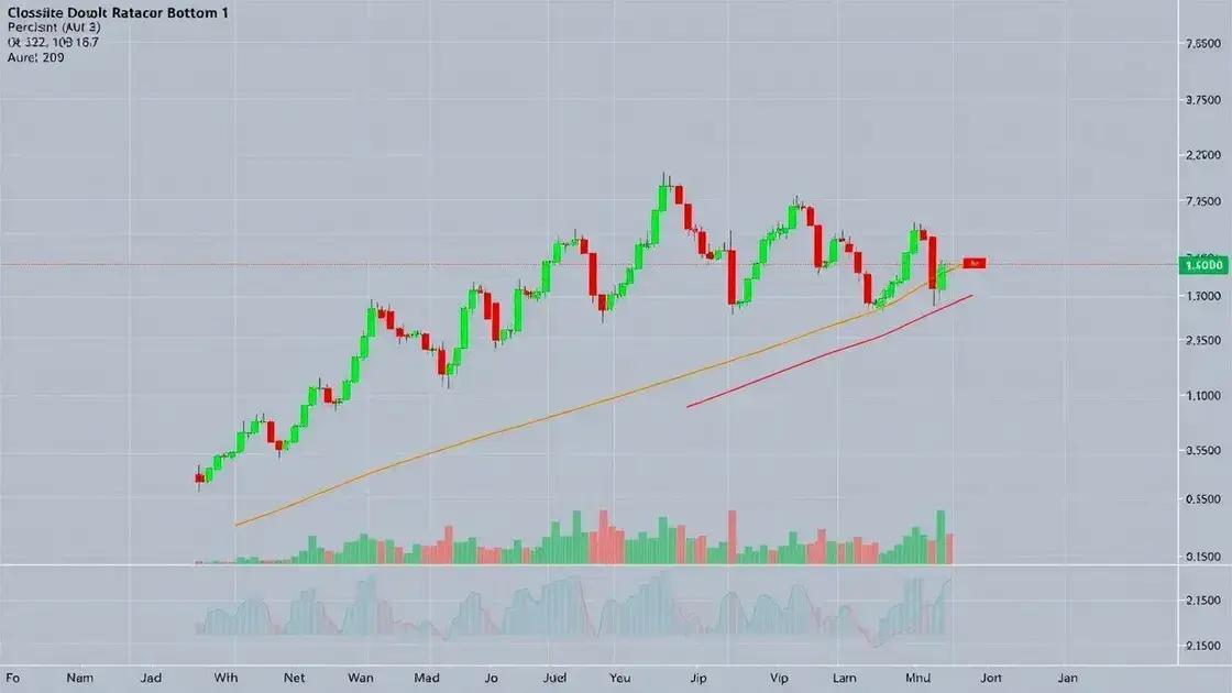 Formação do padrão de fundo duplo e sua importância
