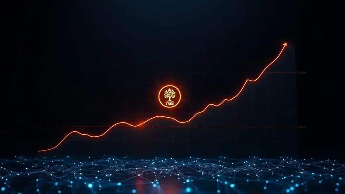 Histórico de queda e recuperação da Token TREE