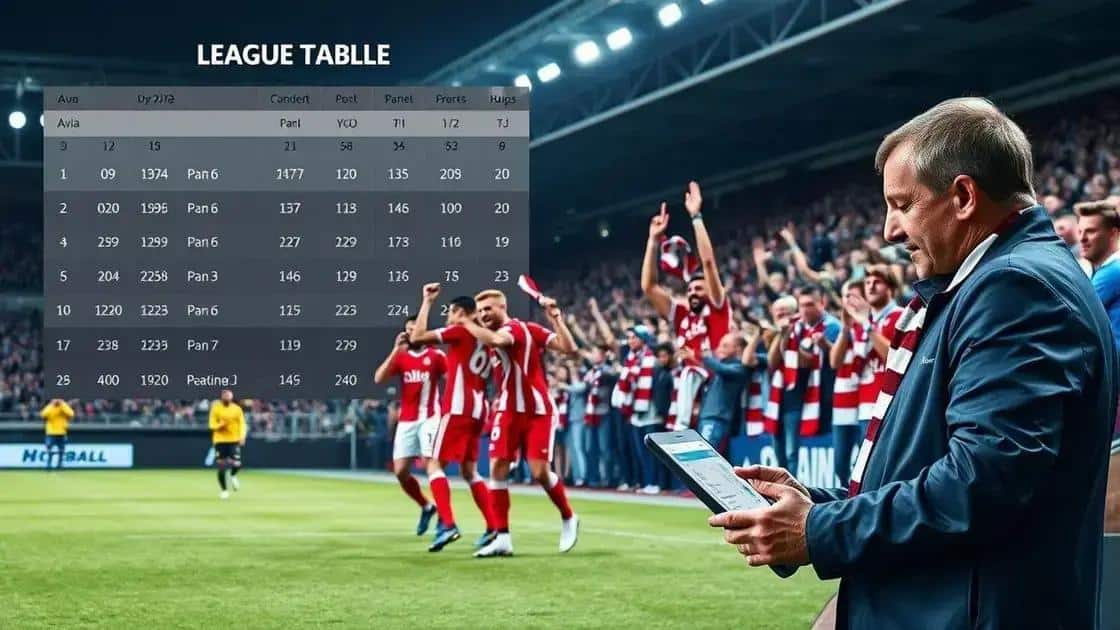 Impacto da vitória na classificação Impacto da vitória na classificação