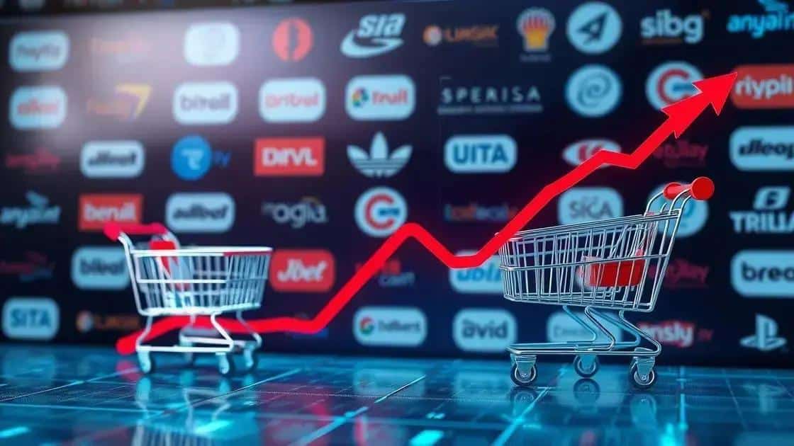 Impacto no ROAS e nos concorrentes