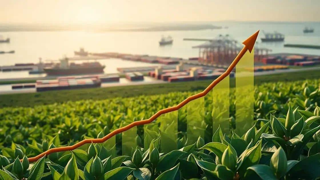 Implicações de preço e cotações para o mercado Implicações de preço e cotações para o mercado