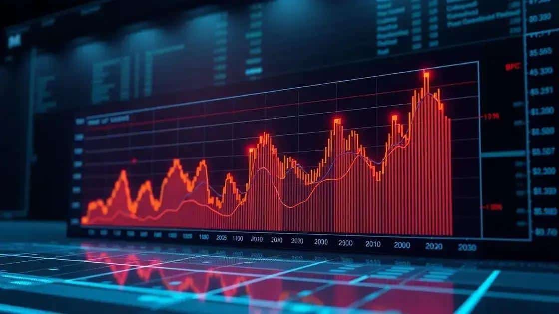 O que é o POC (Ponto de Controle)?