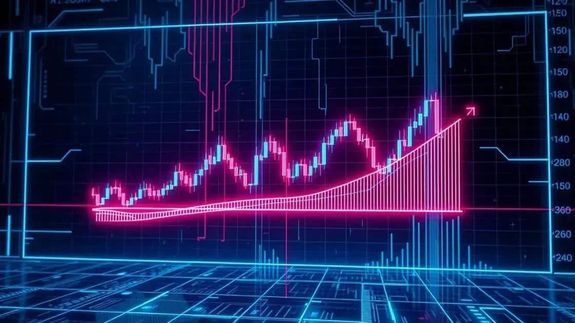 Ondo em alta, defendendo suporte no ponto de controle e formando padrão de fundo duplo