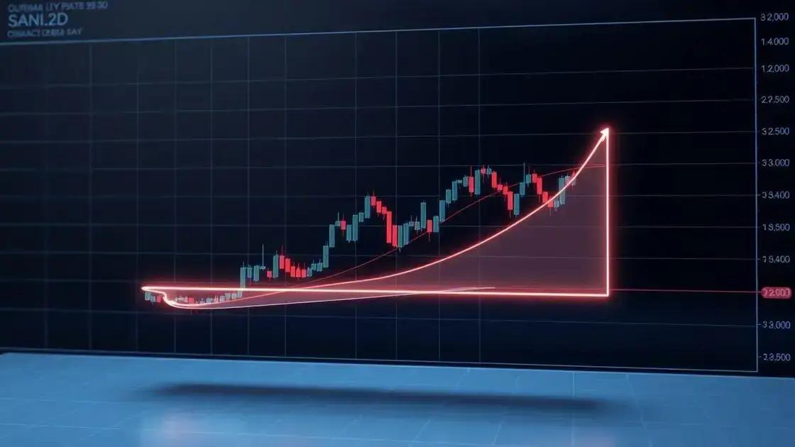 Padrões gráficos: cup-and-handle explicados Padrões gráficos: cup-and-handle explicados