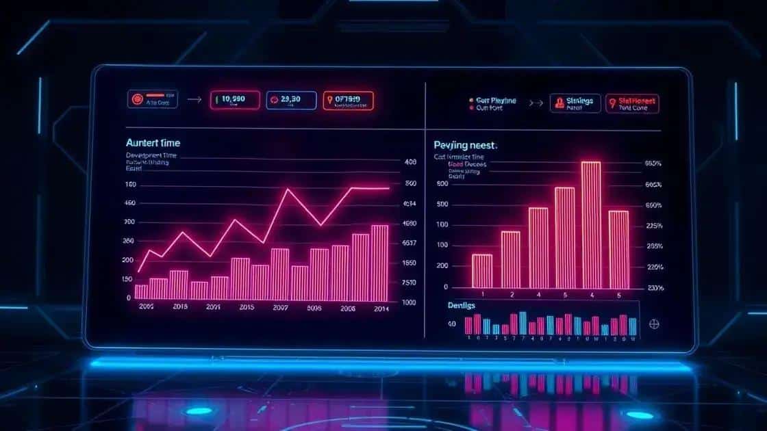 Principais promessas e expectativas do mercado de plataformas de AI Principais promessas e expectativas do mercado de plataformas de AI