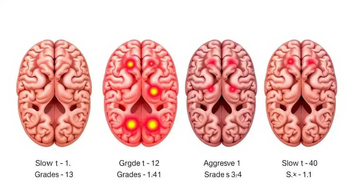 Tipos e graus do glioma: diferenças e prognósticos Tipos e graus do glioma: diferenças e prognósticos