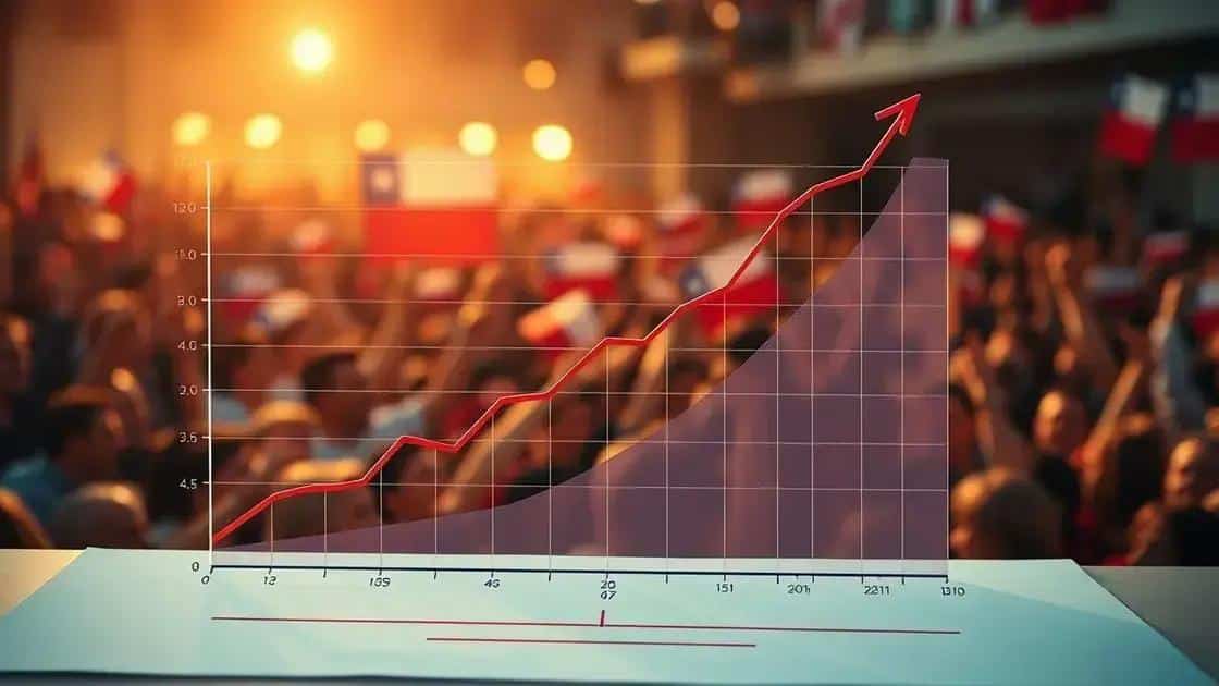 Vantagem de Kast em cenários de segundo turno Vantagem de Kast em cenários de segundo turno