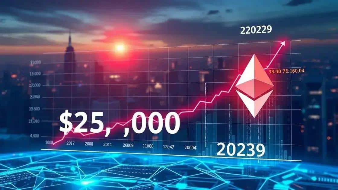 Visão de longo prazo: Ethereum até US$25.000 até 2028-29 Visão de longo prazo: Ethereum até US$25.000 até 2028-29