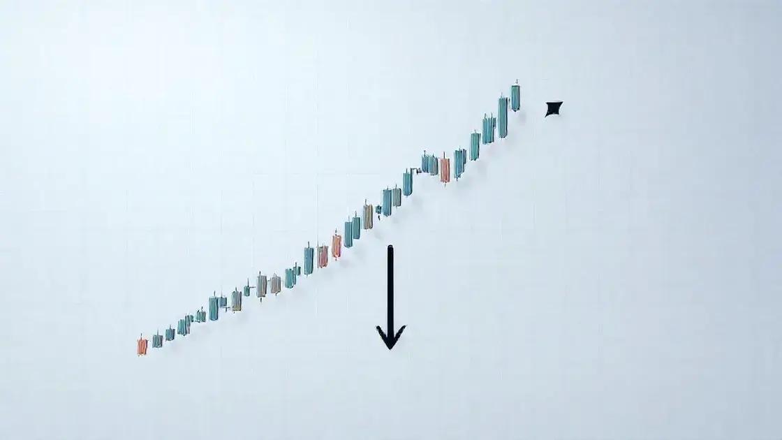 Análise técnica: padrão de queda em wedge ascendente Análise técnica: padrão de queda em wedge ascendente