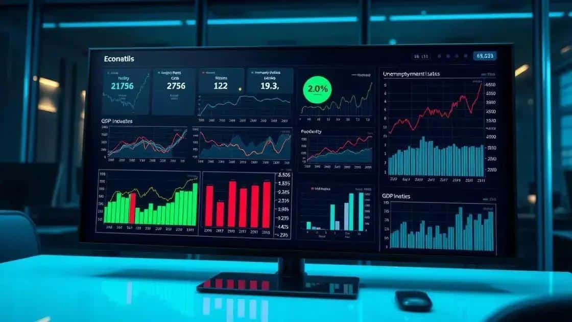 Dados-chave a acompanhar: IPC, PIB e inflação externa